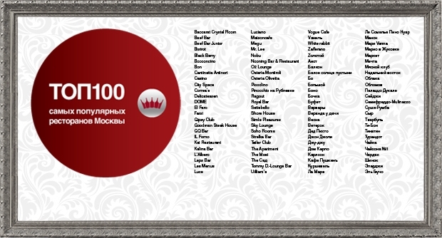 TOP100 Resto Rate Awards 2011
